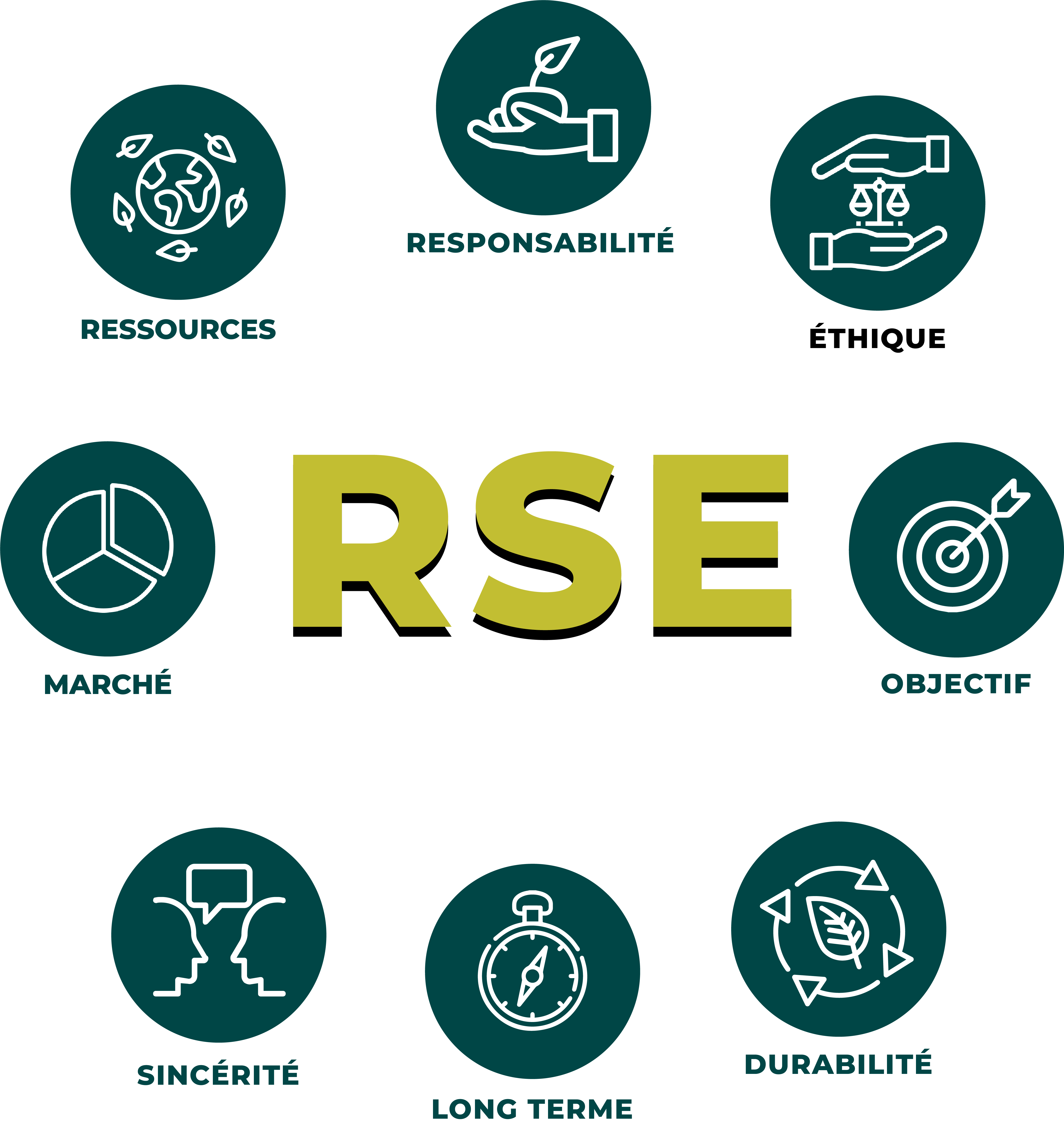 Communication responsable_RSE_bénéfices_développement durable_Communication responsable_Conseil en RSE_Démarche RSE_Développement durable